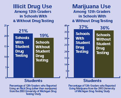 A picture named drugtesting.gif