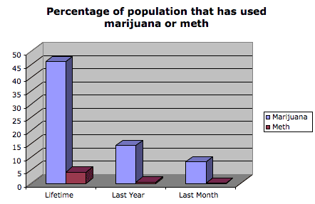 A picture named chart.gif