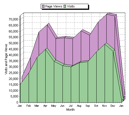 A picture named stats.gif